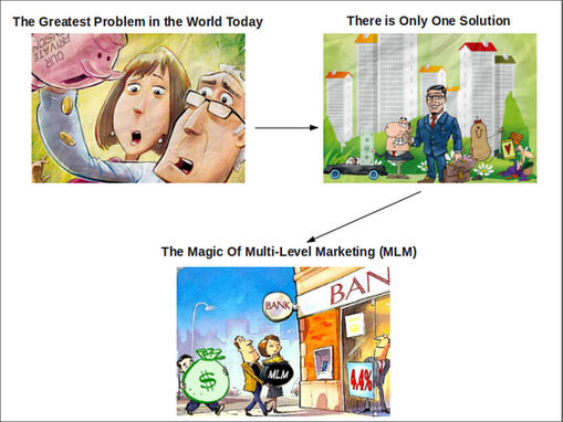 Multi Level Marketing Dream